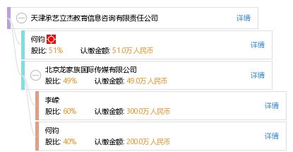 天津承藝立杰教育信息咨詢有限責任公司 專業教育信息咨詢服務介紹